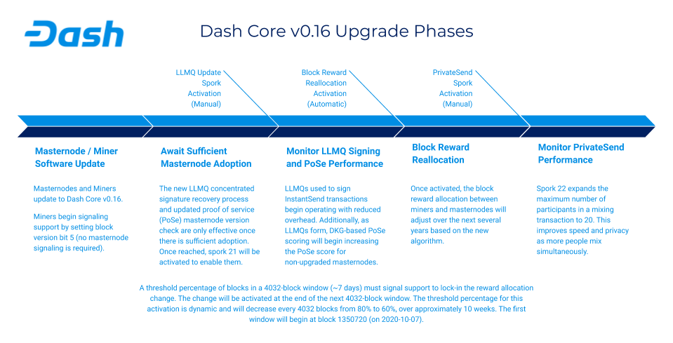 ../../../_images/016-upgrade-procedure.png